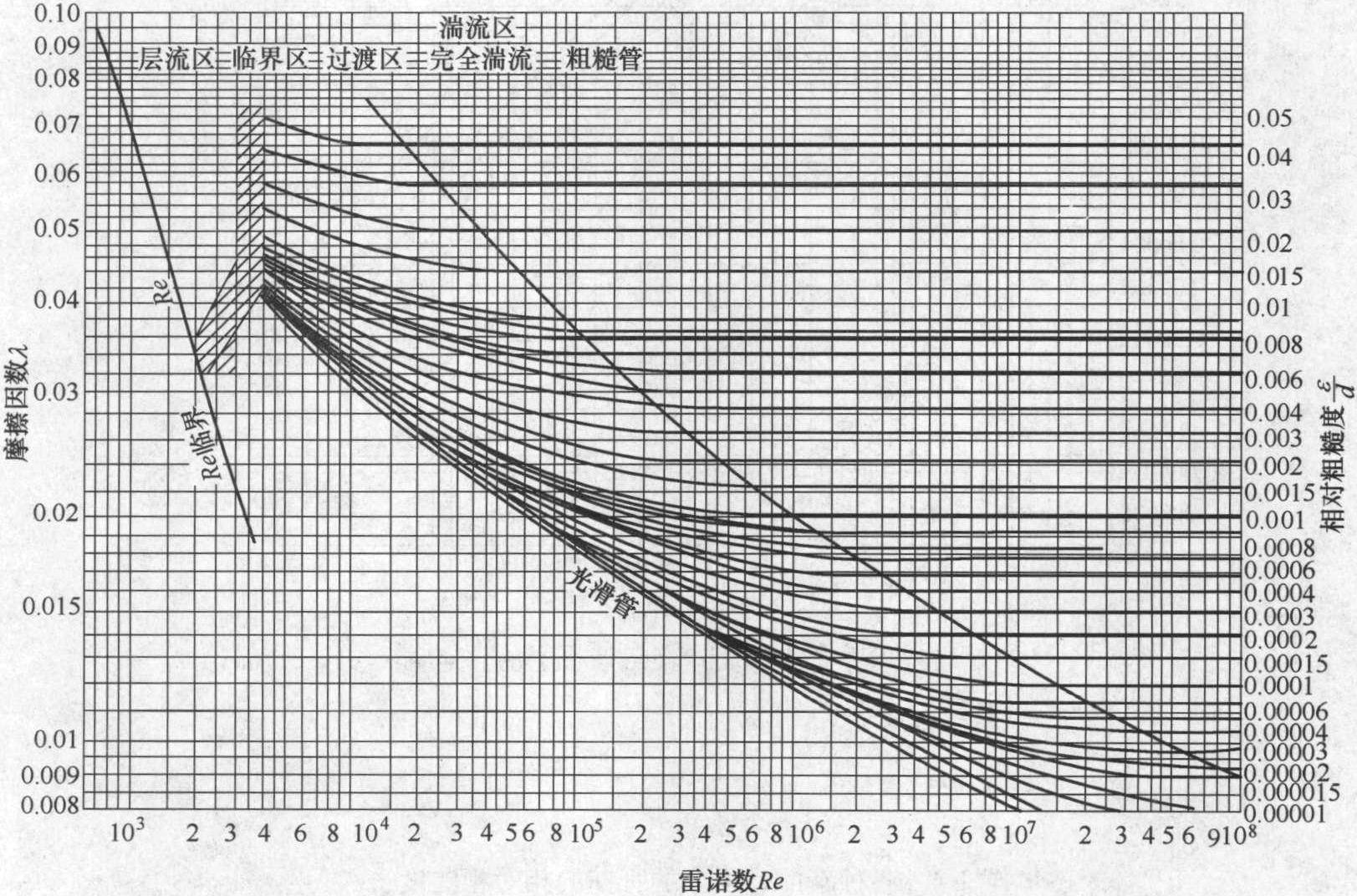 二、除塵系統(tǒng)的計算